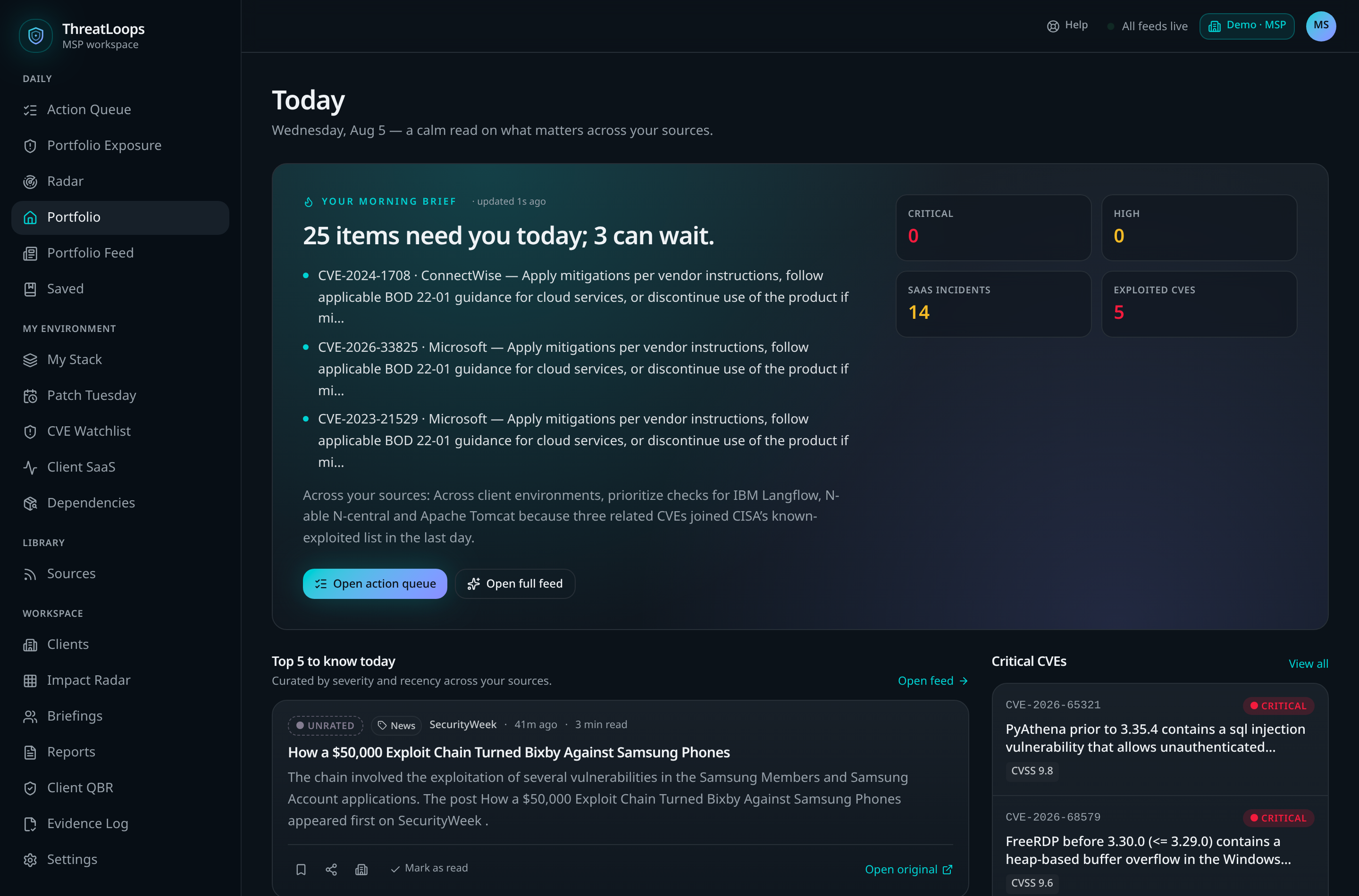 ThreatLoops Today dashboard showing the morning brief and critical CVEs